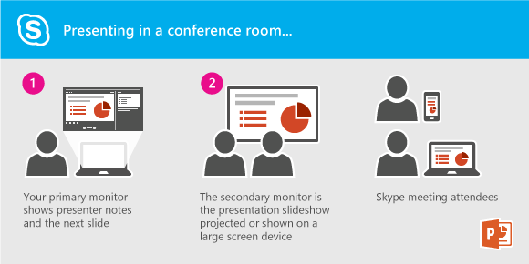 skype give control of desktop